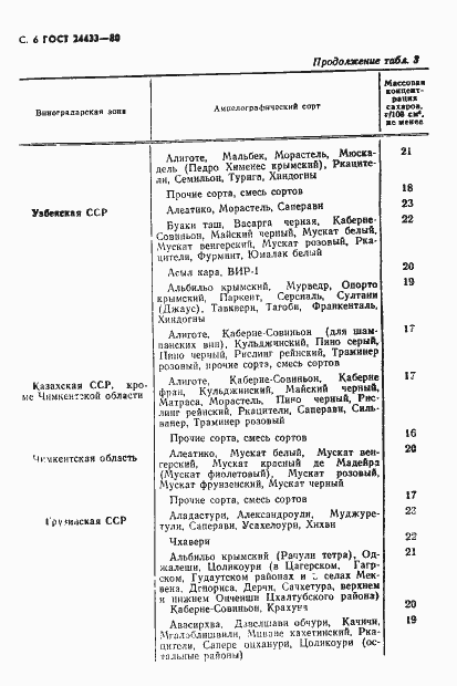 Страница 7 ГОСТ 24433-80
