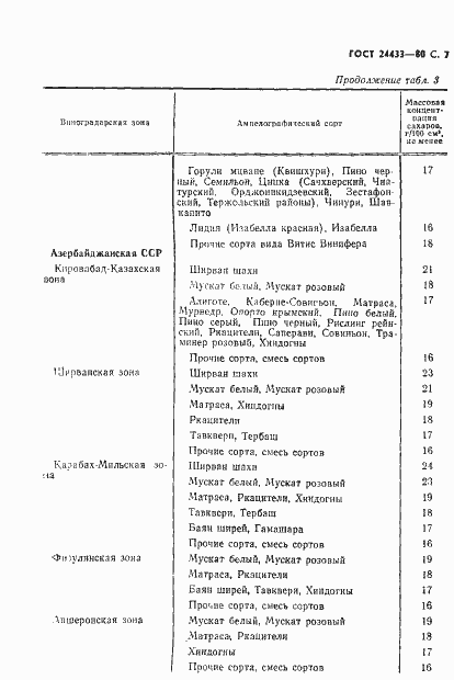 Страница 8 ГОСТ 24433-80