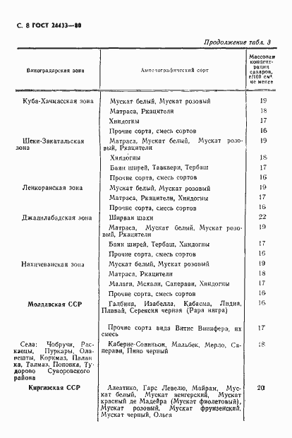 Страница 9 ГОСТ 24433-80