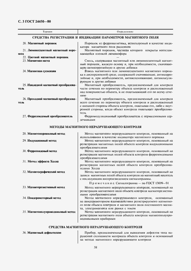 Страница 3 ГОСТ 24450-80