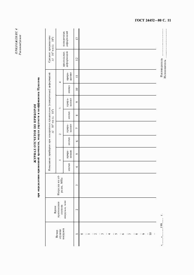 Страница 12 ГОСТ 24452-80