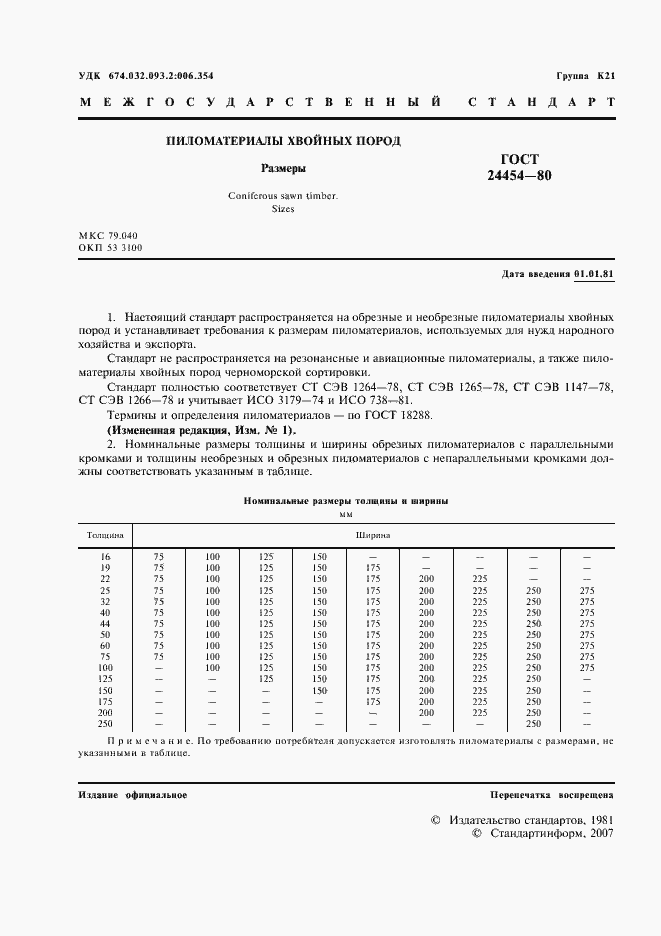 Страница 2 ГОСТ 24454-80