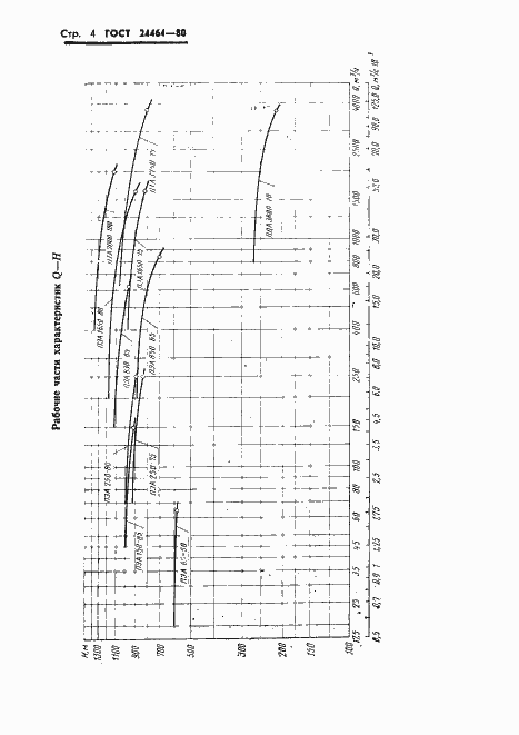 Страница 6 ГОСТ 24464-80
