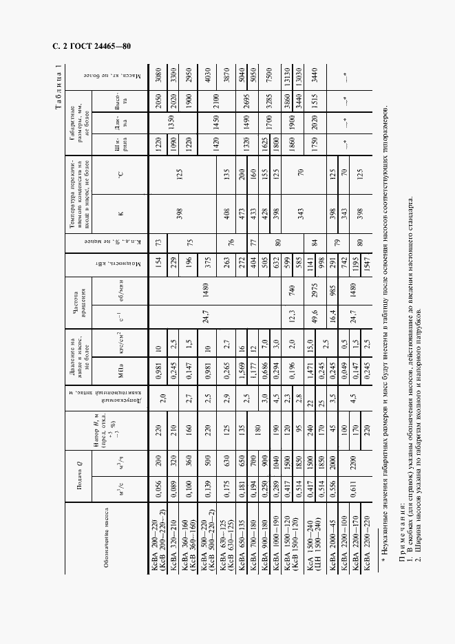 Страница 3 ГОСТ 24465-80