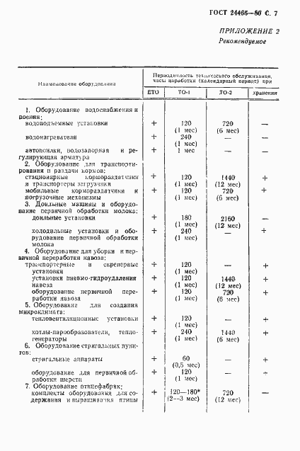 Страница 8 ГОСТ 24466-80
