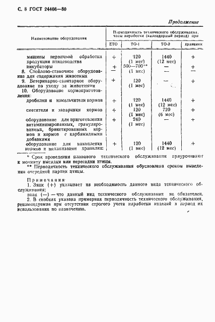 Страница 9 ГОСТ 24466-80