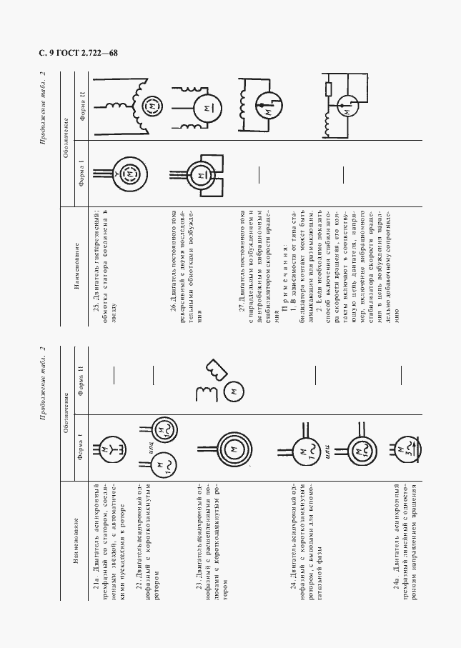 Страница 10 ГОСТ 2.722-68