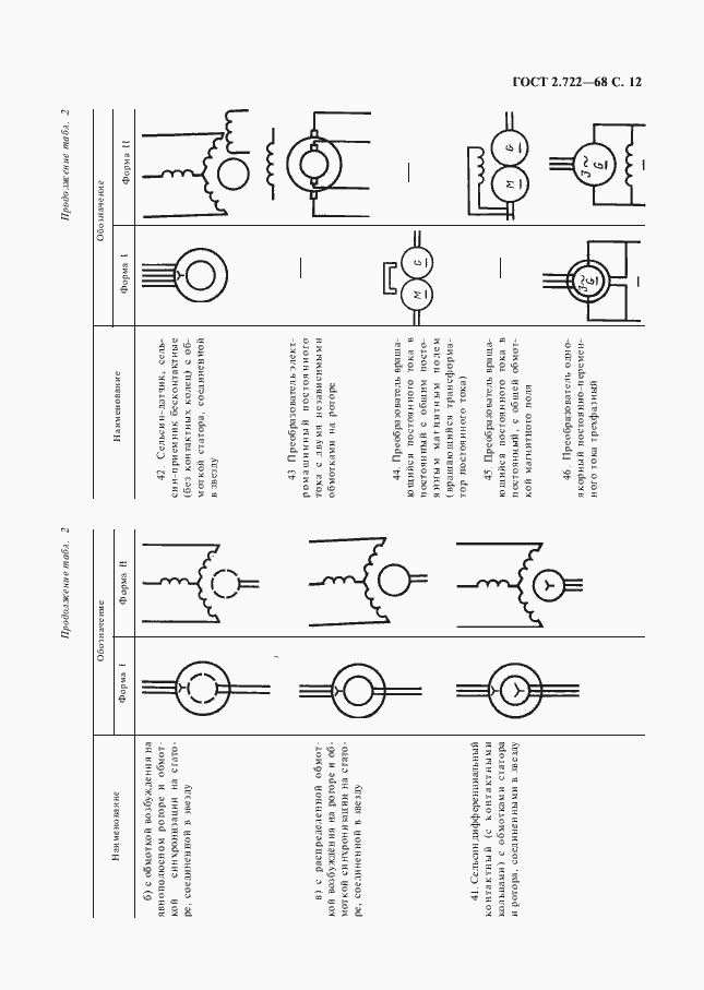 Страница 13 ГОСТ 2.722-68
