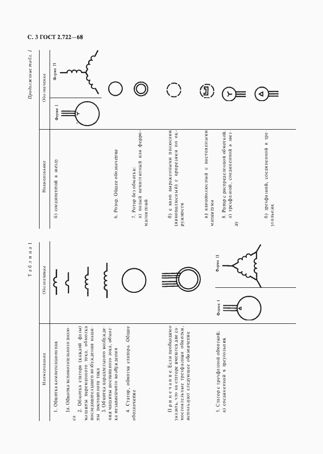 Страница 4 ГОСТ 2.722-68