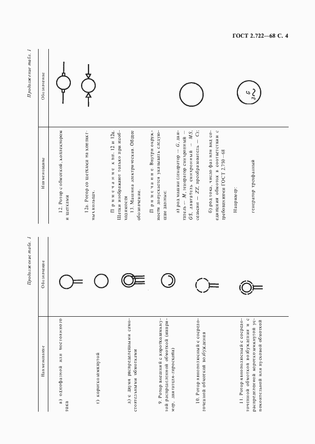 Страница 5 ГОСТ 2.722-68