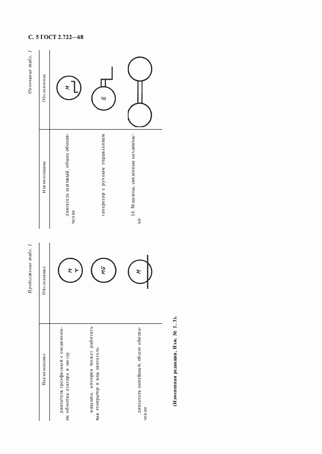 Страница 6 ГОСТ 2.722-68