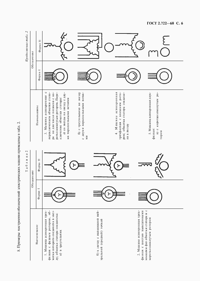 Страница 7 ГОСТ 2.722-68