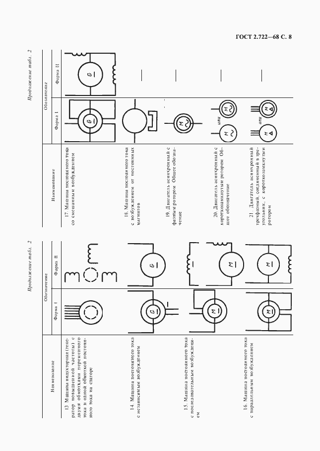 Страница 9 ГОСТ 2.722-68