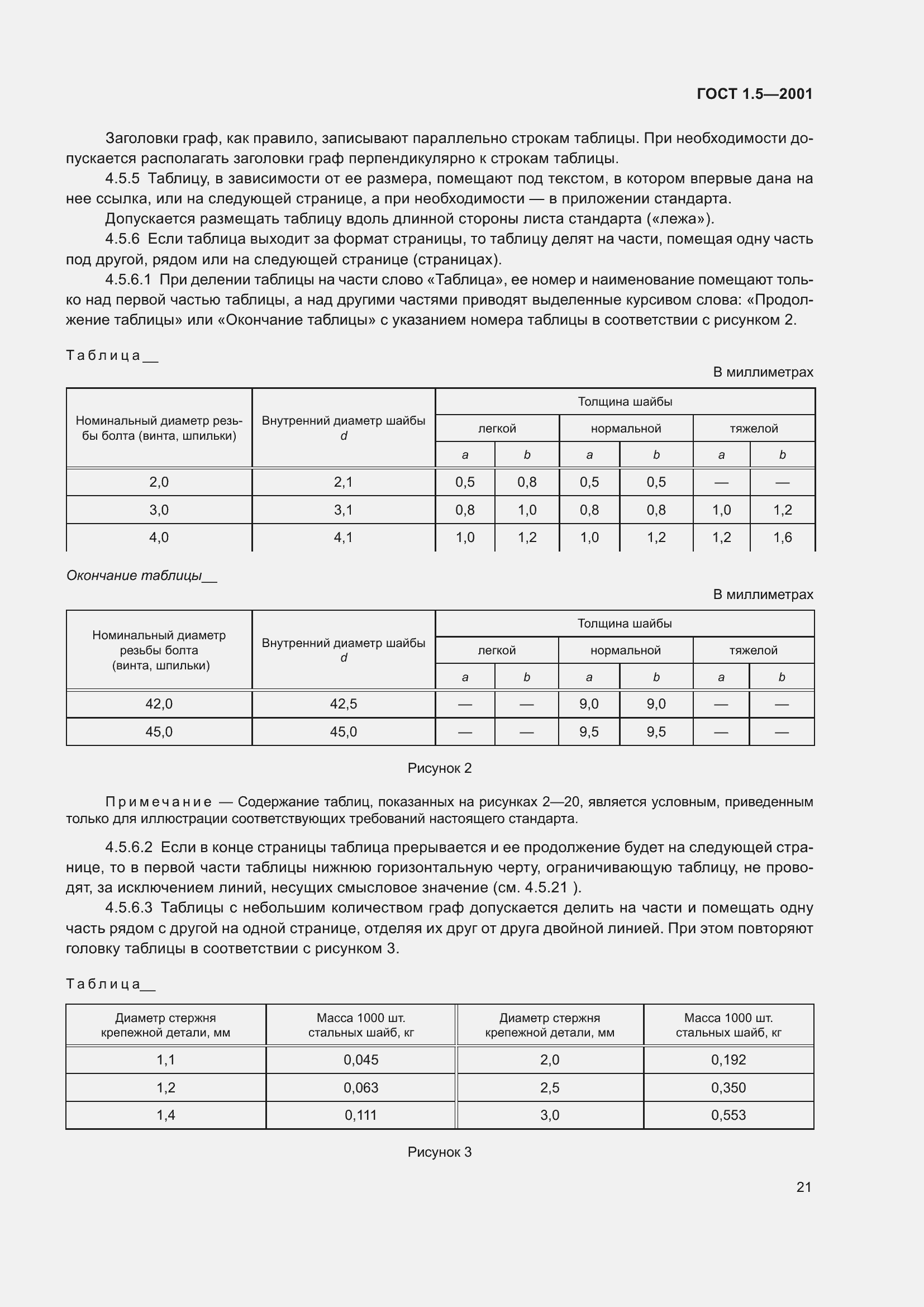 Страница 27 ГОСТ 1.5-2001