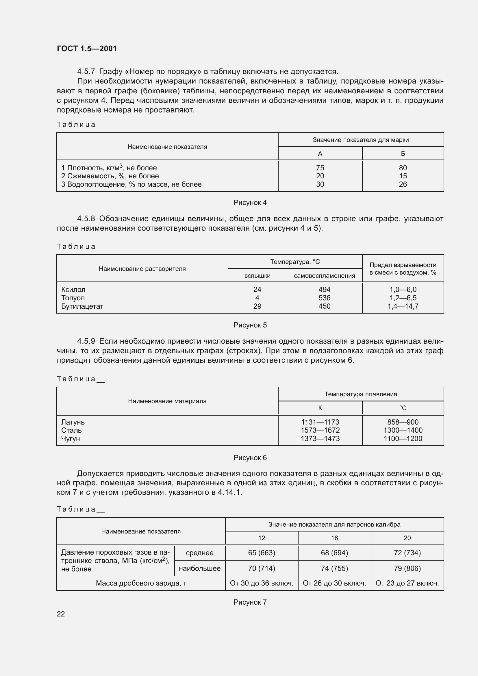 Страница 28 ГОСТ 1.5-2001