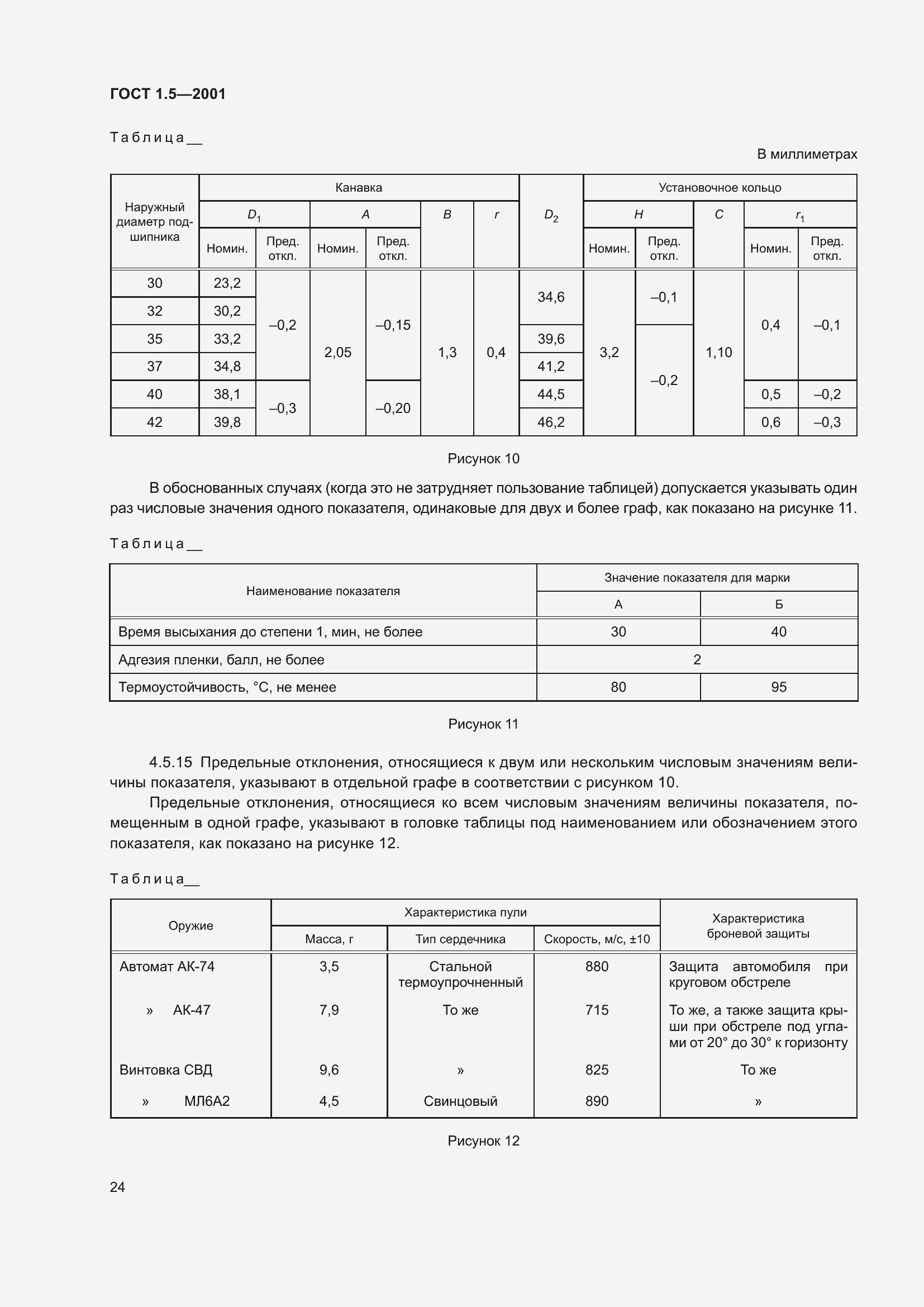 Страница 30 ГОСТ 1.5-2001