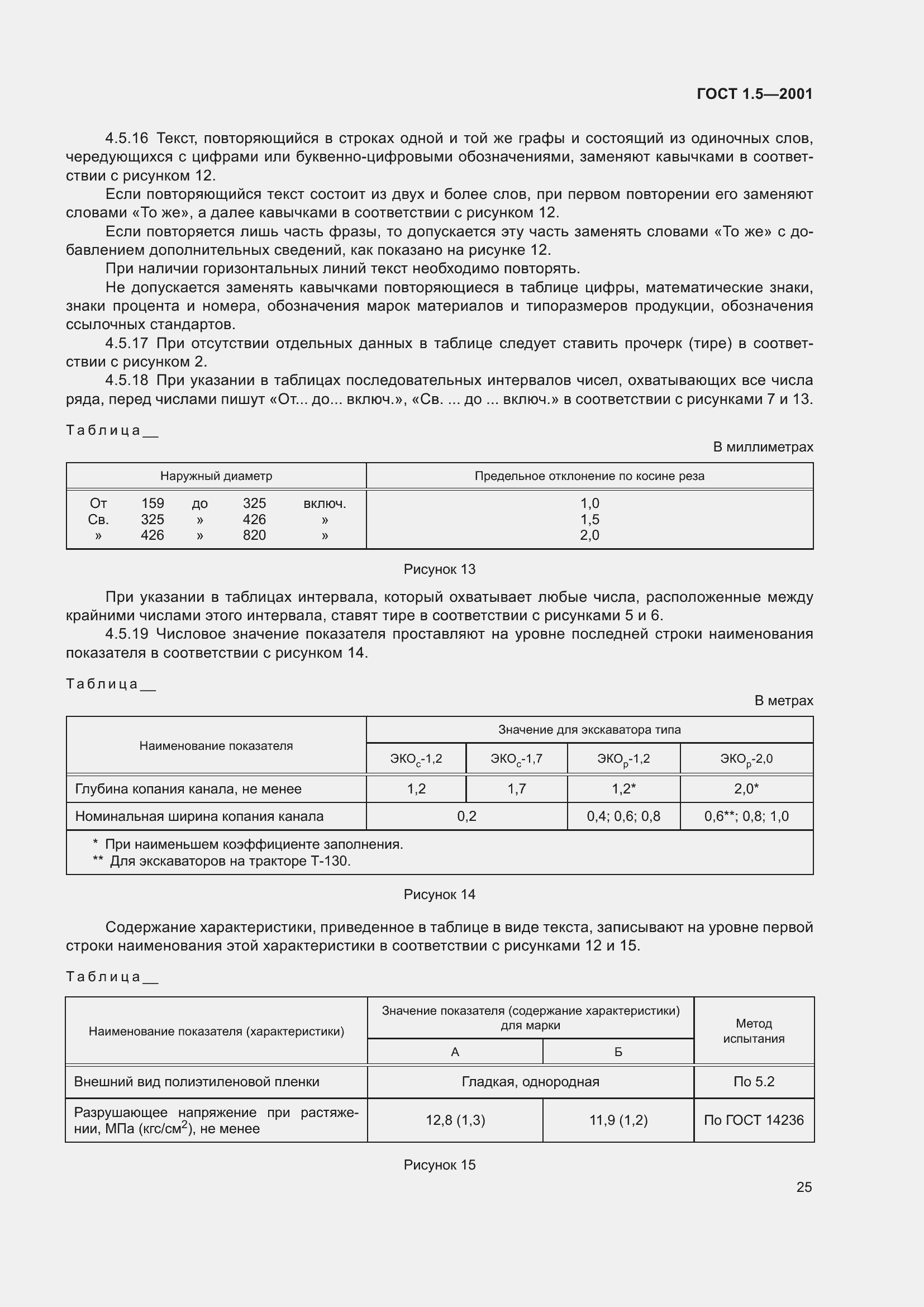 Страница 31 ГОСТ 1.5-2001