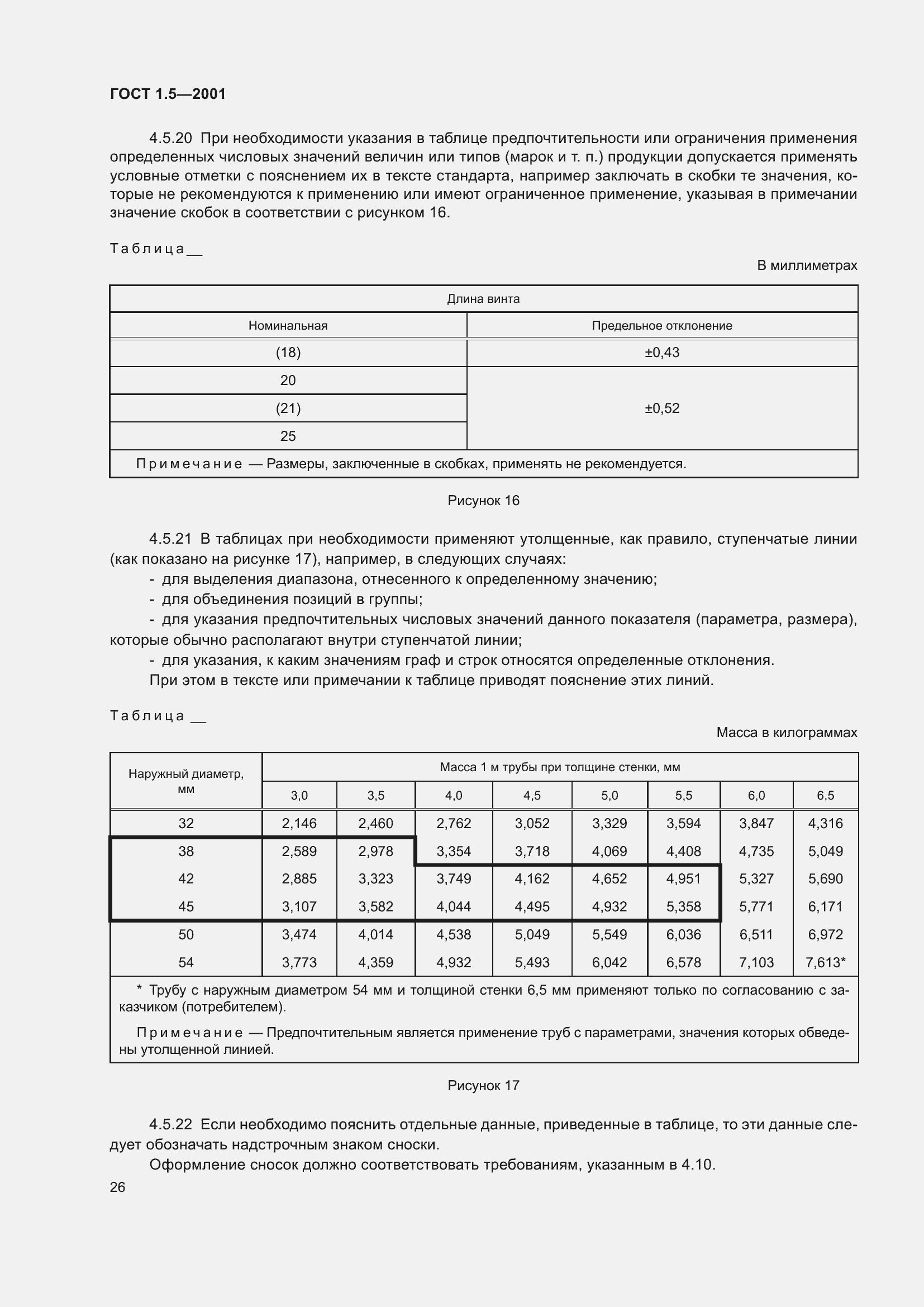 Страница 32 ГОСТ 1.5-2001