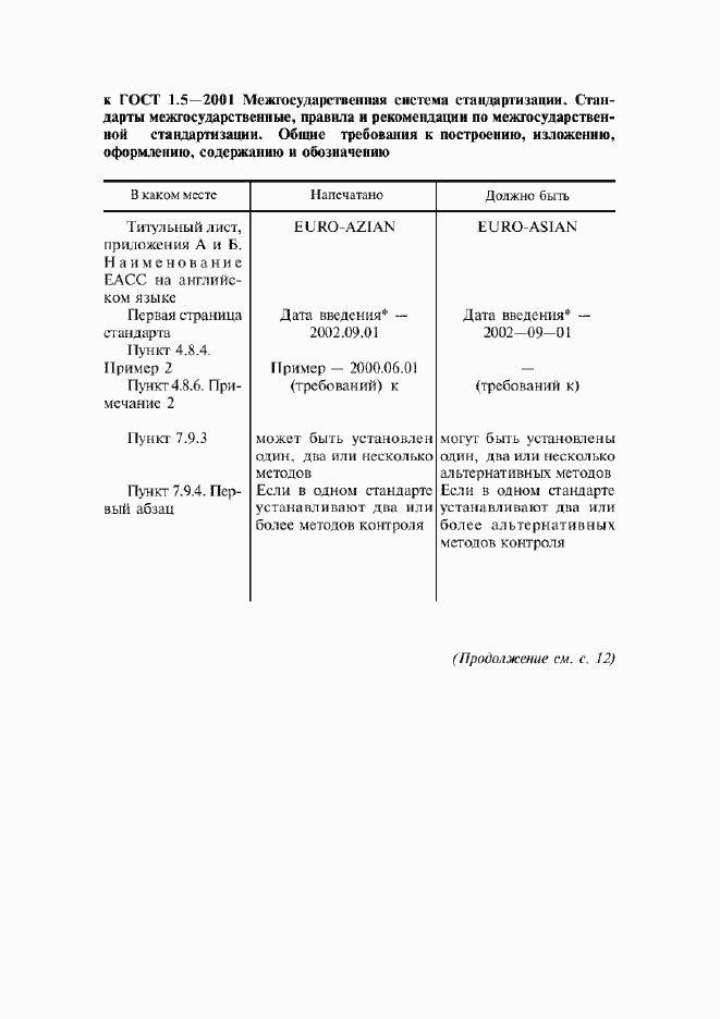 Приложение №4