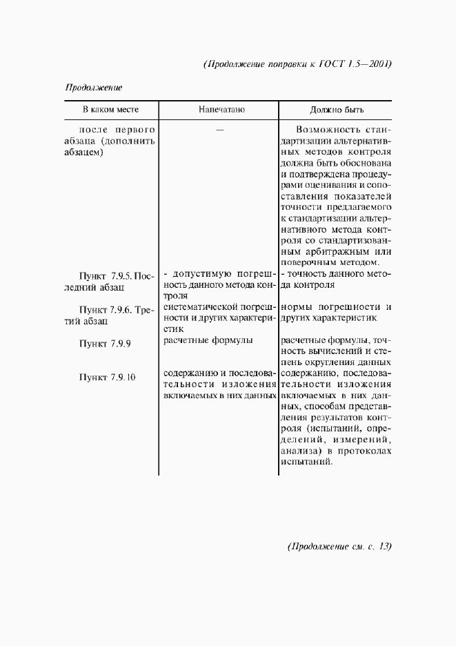 Приложение №4