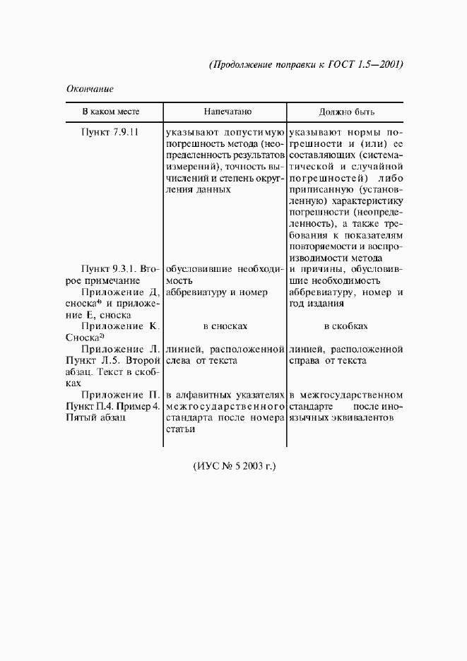 Приложение №4