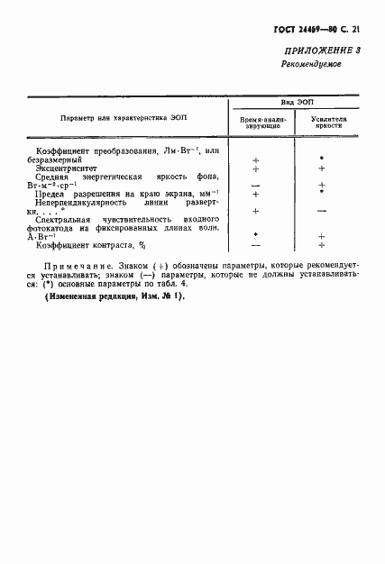 Страница 22 ГОСТ 24469-80