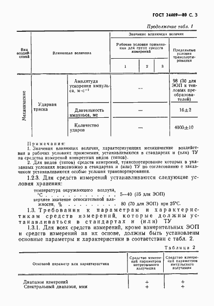 Страница 4 ГОСТ 24469-80