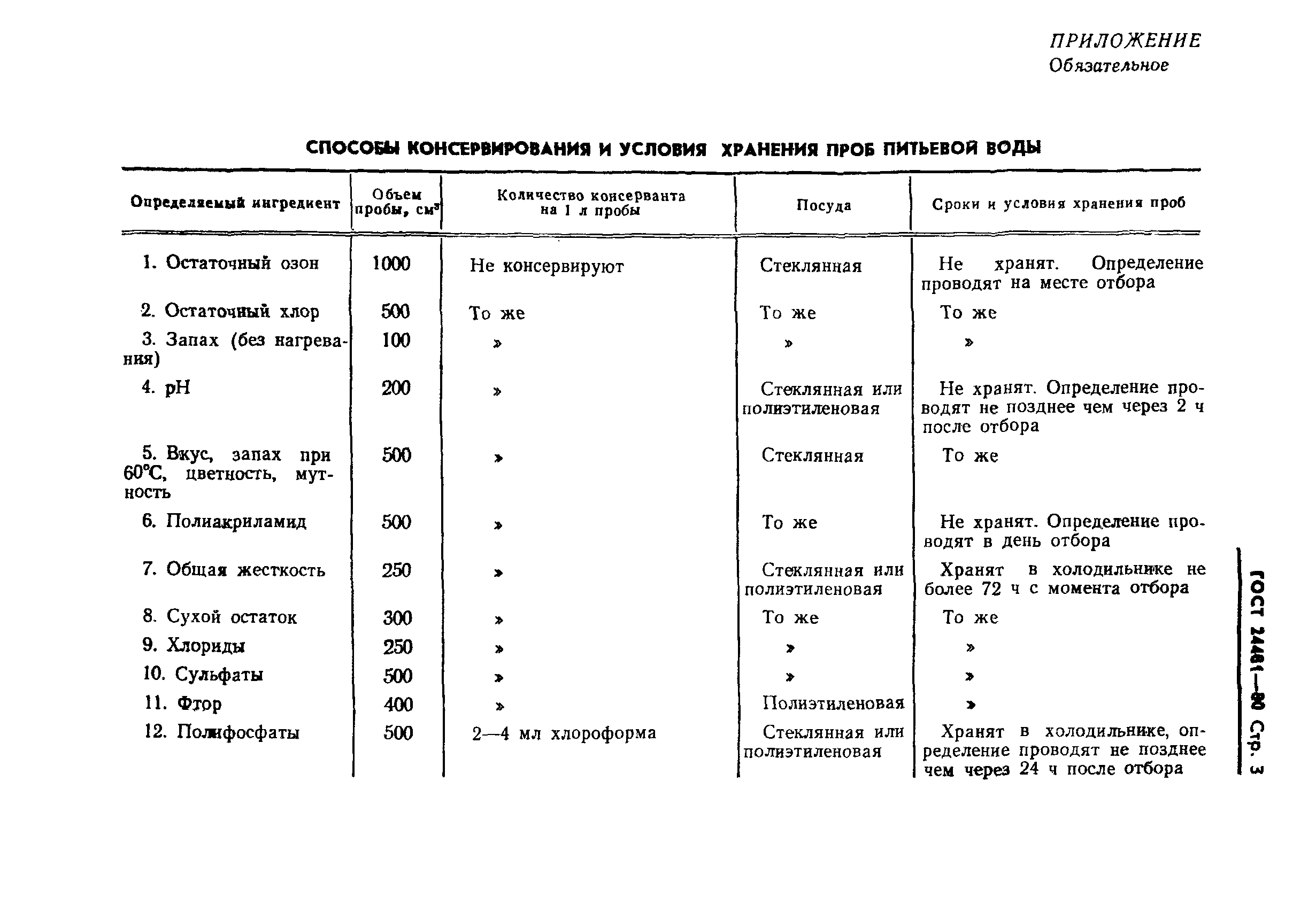 Страница 5 ГОСТ 24481-80