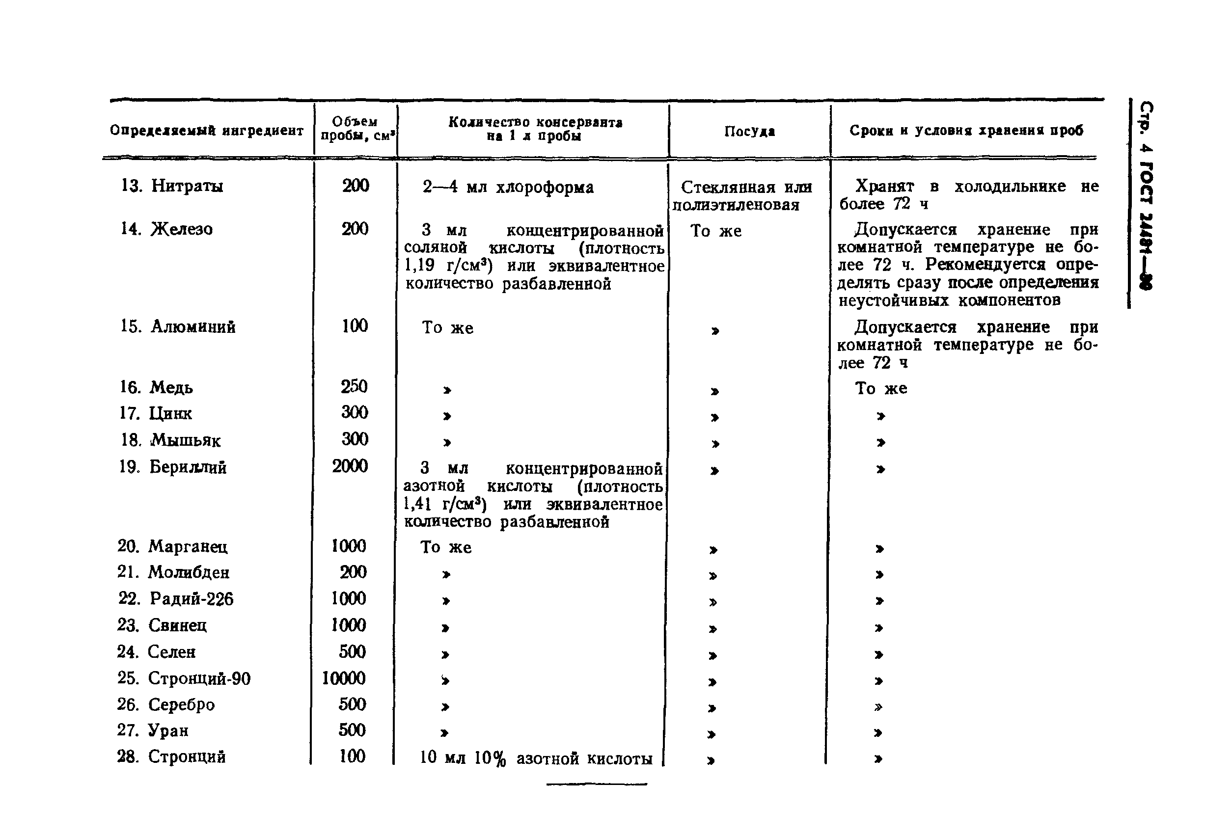 Страница 6 ГОСТ 24481-80