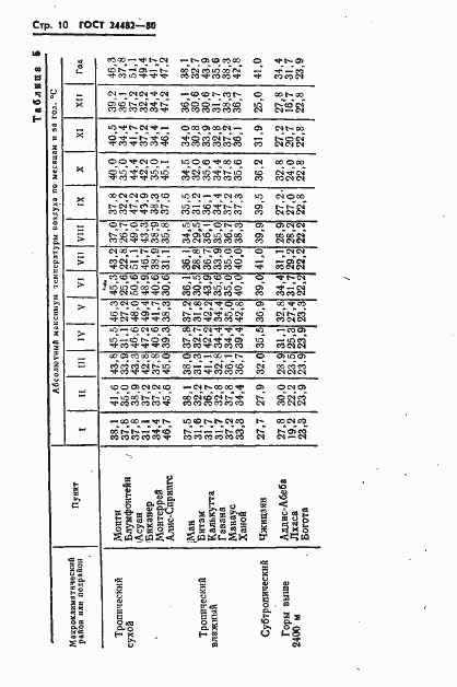 Страница 13 ГОСТ 24482-80