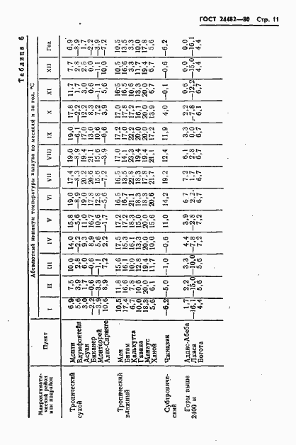 Страница 14 ГОСТ 24482-80