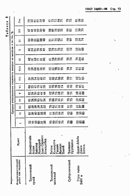 Страница 16 ГОСТ 24482-80