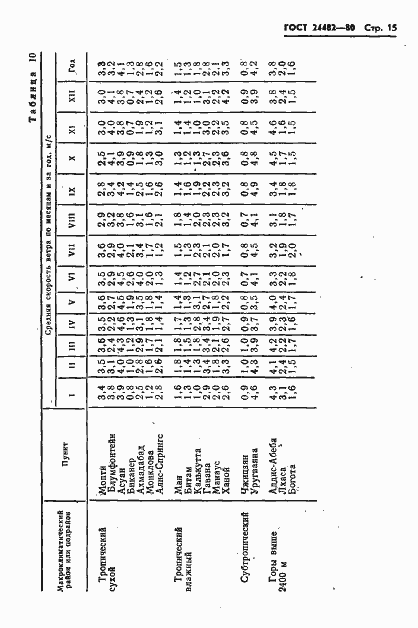 Страница 18 ГОСТ 24482-80