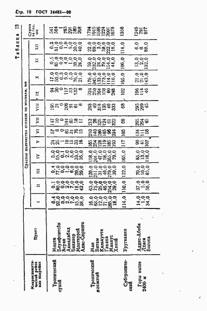 Страница 21 ГОСТ 24482-80