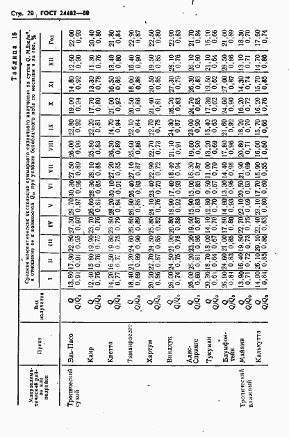 Страница 23 ГОСТ 24482-80
