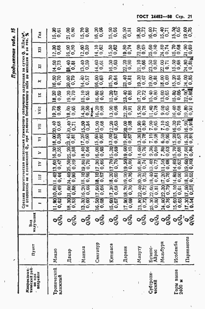 Страница 24 ГОСТ 24482-80