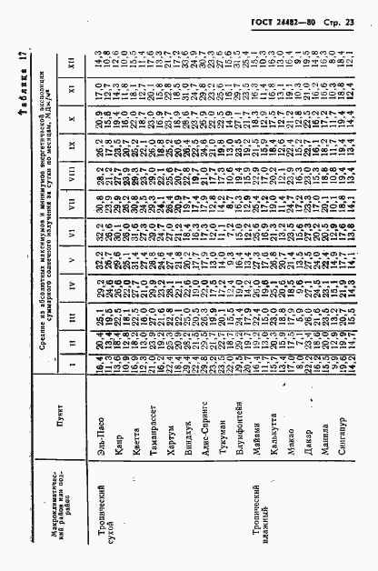 Страница 26 ГОСТ 24482-80