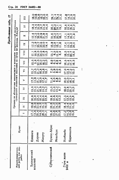 Страница 27 ГОСТ 24482-80