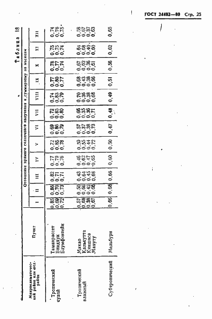 Страница 28 ГОСТ 24482-80