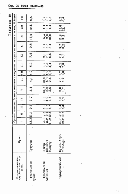 Страница 29 ГОСТ 24482-80