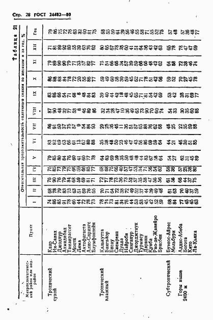 Страница 31 ГОСТ 24482-80