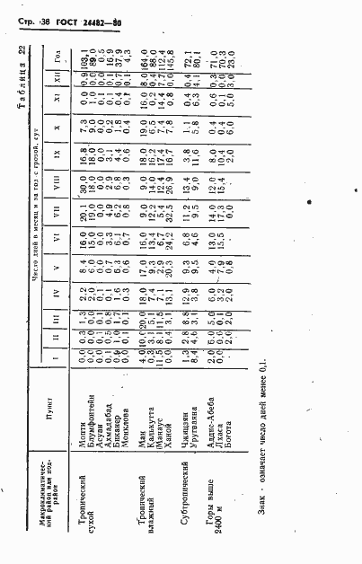 Страница 41 ГОСТ 24482-80