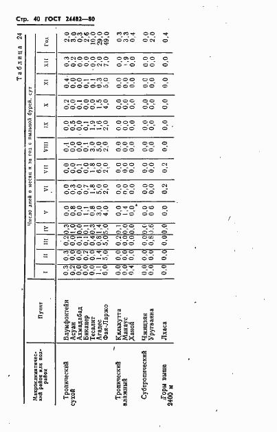 Страница 43 ГОСТ 24482-80