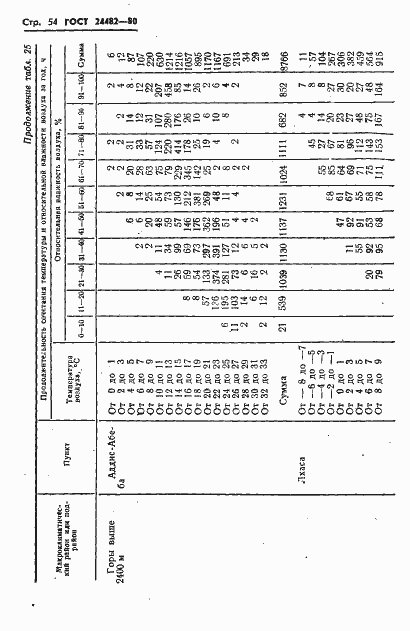 Страница 57 ГОСТ 24482-80
