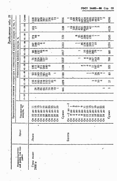 Страница 58 ГОСТ 24482-80
