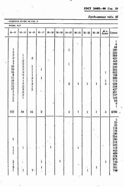Страница 62 ГОСТ 24482-80