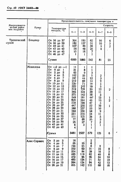 Страница 63 ГОСТ 24482-80