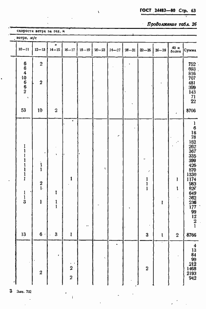 Страница 66 ГОСТ 24482-80