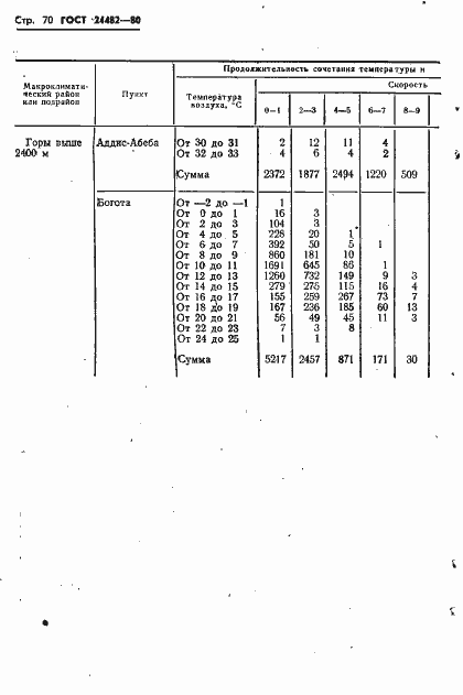 Страница 73 ГОСТ 24482-80
