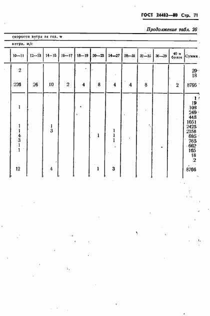 Страница 74 ГОСТ 24482-80
